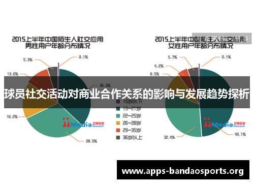 球员社交活动对商业合作关系的影响与发展趋势探析