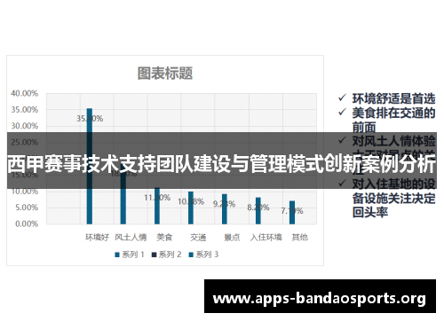 西甲赛事技术支持团队建设与管理模式创新案例分析