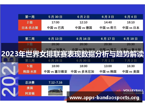 2023年世界女排联赛表现数据分析与趋势解读