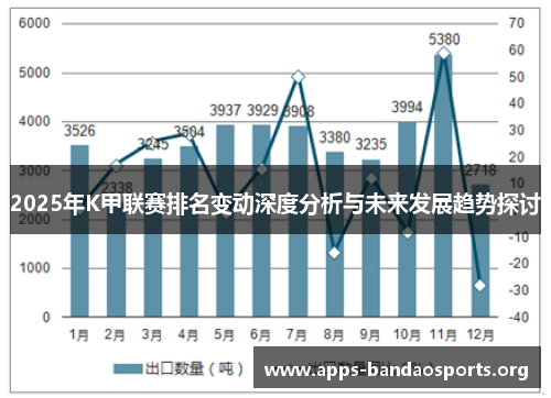2025年K甲联赛排名变动深度分析与未来发展趋势探讨