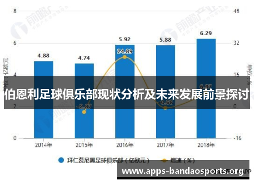 伯恩利足球俱乐部现状分析及未来发展前景探讨