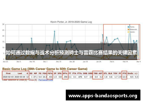 如何通过数据与战术分析预测骑士与雷霆比赛结果的关键因素