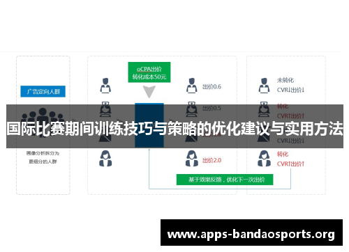 国际比赛期间训练技巧与策略的优化建议与实用方法