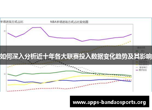 如何深入分析近十年各大联赛投入数据变化趋势及其影响