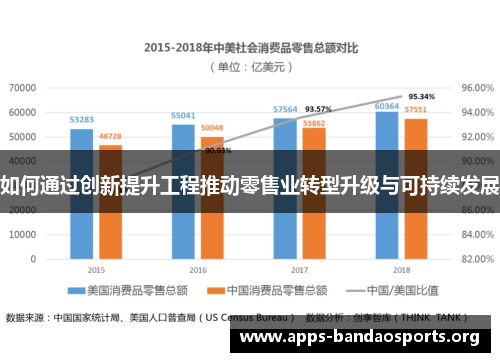 如何通过创新提升工程推动零售业转型升级与可持续发展