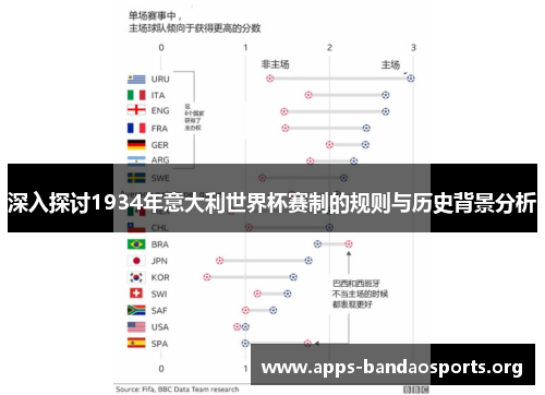 深入探讨1934年意大利世界杯赛制的规则与历史背景分析