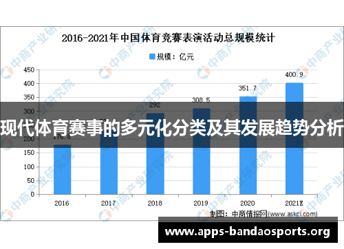 现代体育赛事的多元化分类及其发展趋势分析
