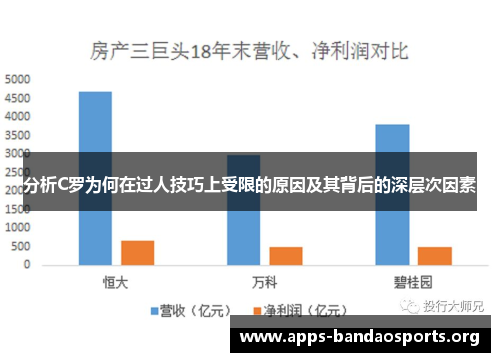 分析C罗为何在过人技巧上受限的原因及其背后的深层次因素