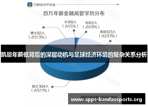 凯恩年薪低背后的深层动机与足球经济环境的复杂关系分析
