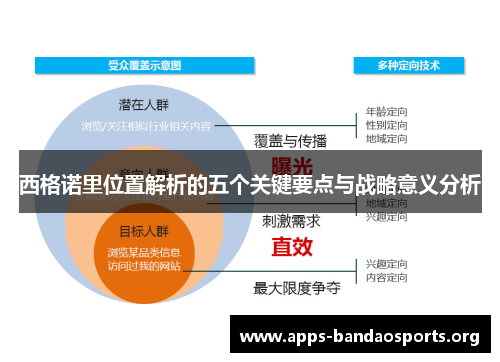 西格诺里位置解析的五个关键要点与战略意义分析