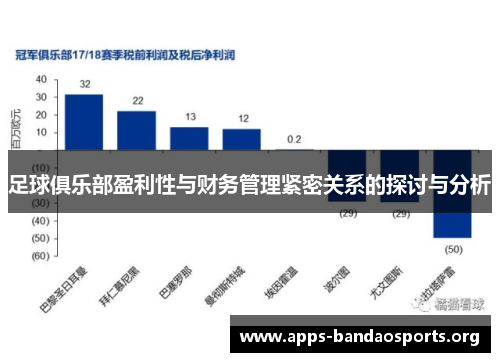 足球俱乐部盈利性与财务管理紧密关系的探讨与分析