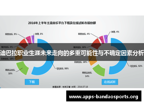 迪巴拉职业生涯未来走向的多重可能性与不确定因素分析 迪巴拉职业生涯未来走向的多重可能性与不确定因素分析